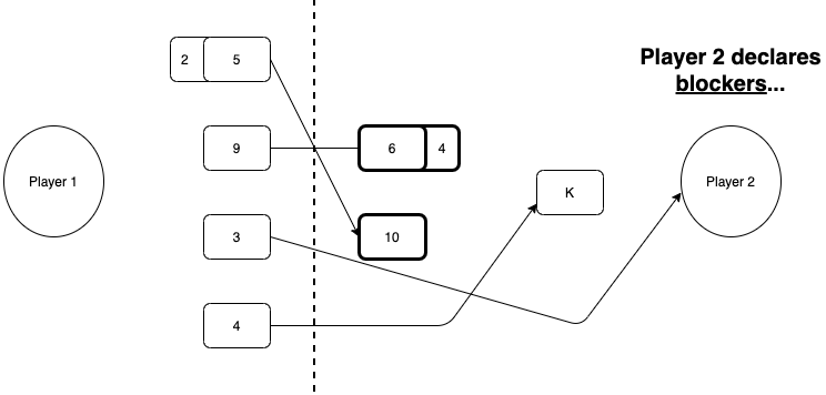 Player 2 Blocks