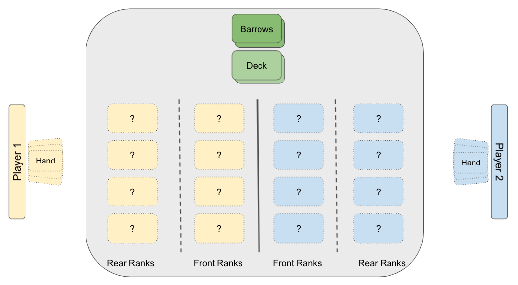 Battlefield Layout